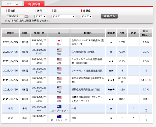 オプトレ!経済指標