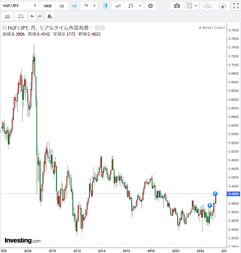HUFJPY