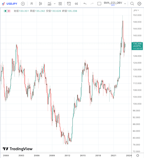 USDJPY