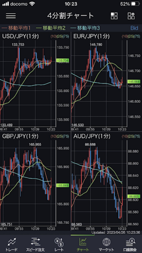スマホアプリ「DMM FX」(チャート4分割)