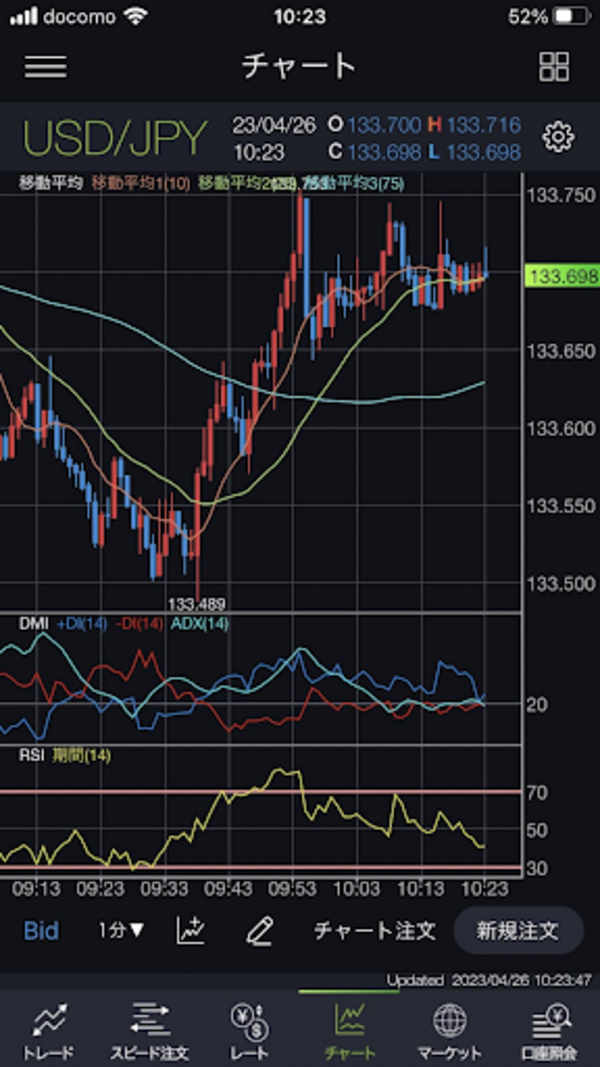 スマホアプリ「DMM FX」(1つのチャート)