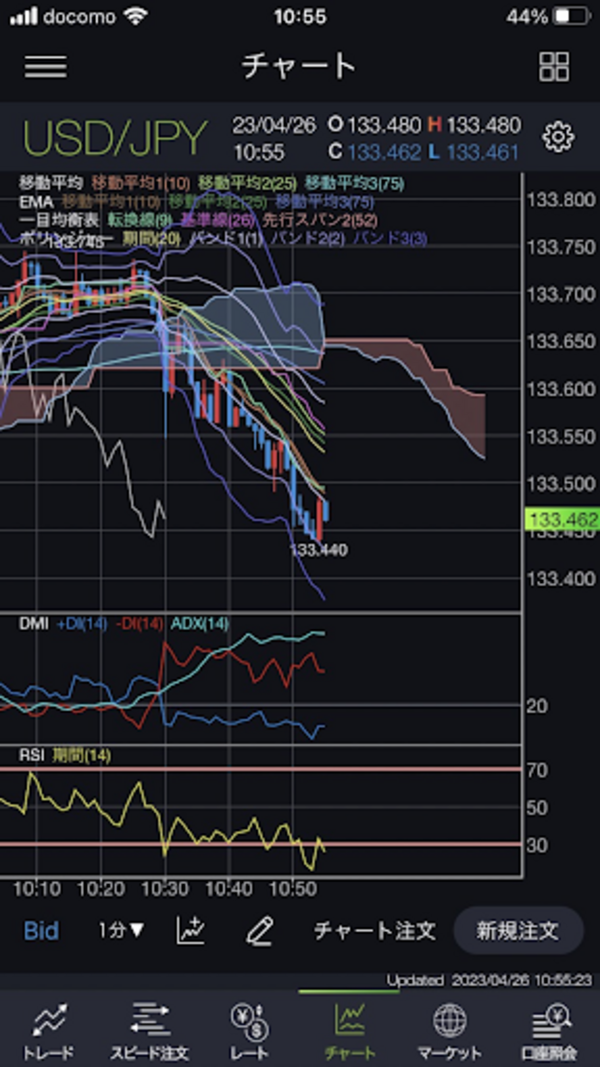 スマホアプリ「DMM FX」(テクニカル指標)