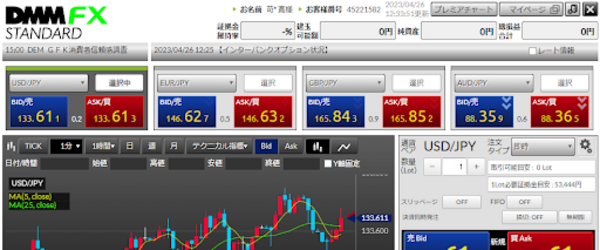 プレミアムチャート