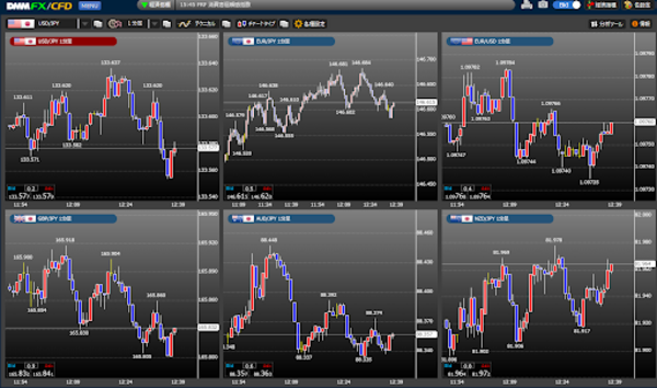 プレミアムチャート(6個のチャート)