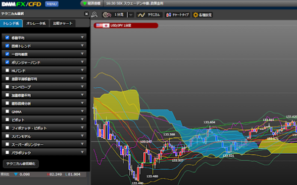 プレミアムチャート(テクニカル指標)