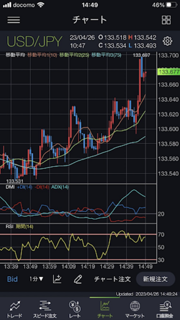 スマホアプリ「DMM FX」(チャート画面)