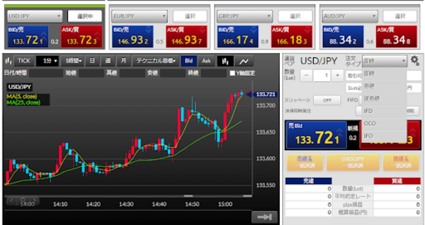 DMMFX STANDARD(チャート画面)