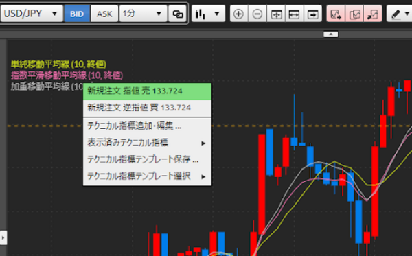 DMMFX PLUS(チャート画面)