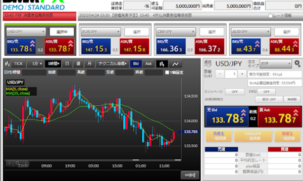 DMMFX DEMO STANDARDの取引画面