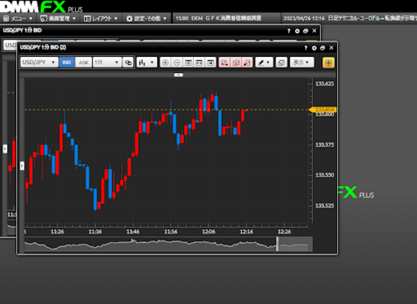 DMMFX PLUS(複数のチャート表示)
