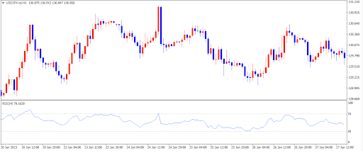 RSI