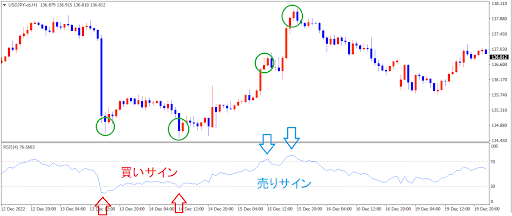 RSI(レンジ相場の特定)