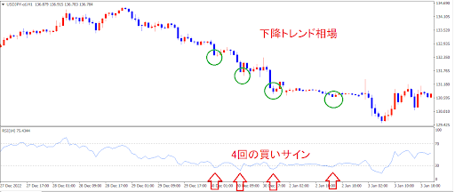RSI(RSIの注意点)