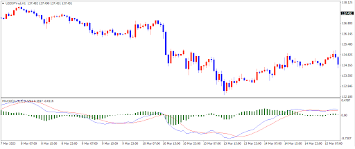 FXTFのMACD 2 line