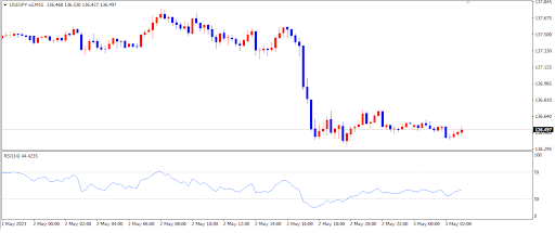 RSI