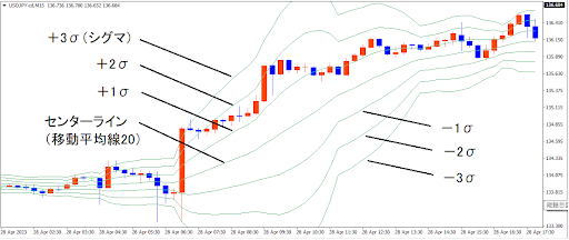 ボリンジャーバンド