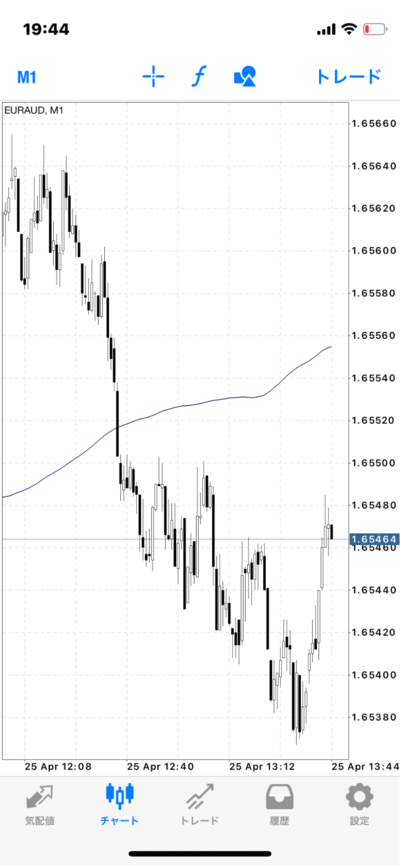 スマホ版MT4アプリ(インジケーターを利用)