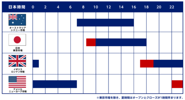 FXのスキャルピング(超短期取引)とは?利益を出すためのポイントを解説