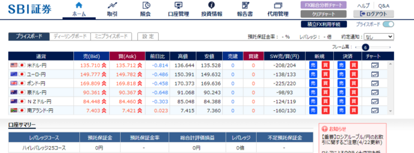 SBI証券FX取引サイト