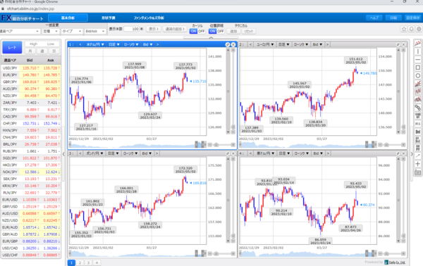 SBI証券FX取引サイト(FX総合分析チャート)