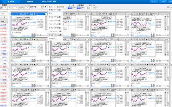 SBI証券FX取引サイト(FX総合分析チャートウィンドウ16分割)