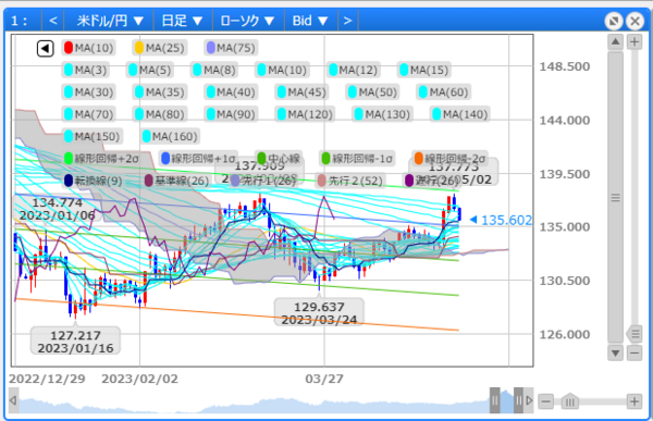 SBI証券FX取引サイト(テクニカル指標)