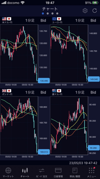 SBI証券 FXアプリ(チャート)