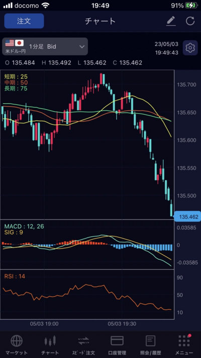 SBI証券 FXアプリ(チャート拡大)