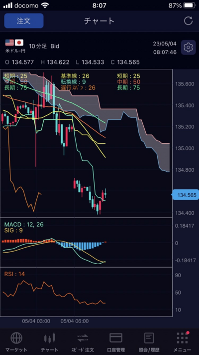 SBI証券 FXアプリ(テクニカル指標)