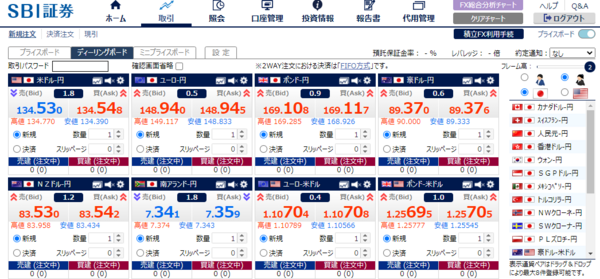 SBI証券注文方法WEB版(ディーリングボード)