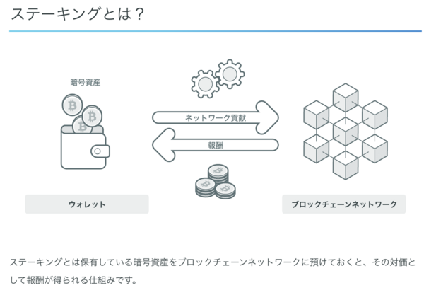ステーキングサービスの年率