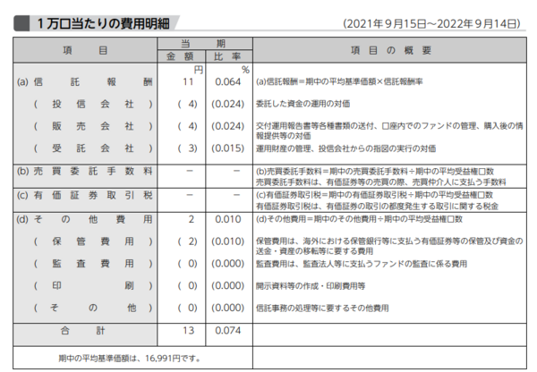 SBIアセットマネジメント