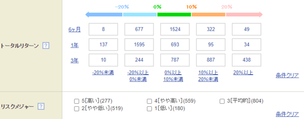 SBI証券