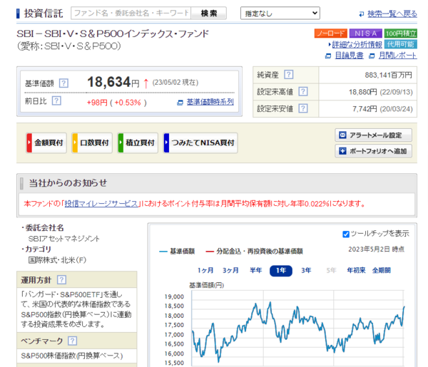 投資信託 パワーサーチ