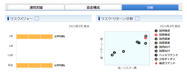 SBI証券