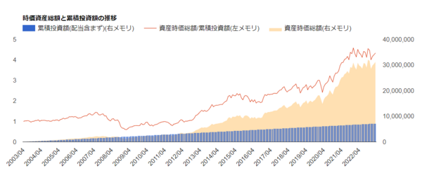 金融投資リテラシー