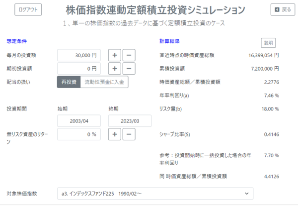 金融投資リテラシー
