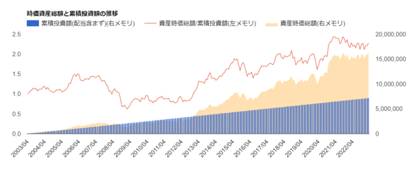 金融投資リテラシー