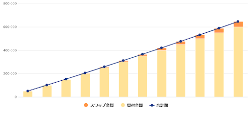 人民元/円を5年間運用していた場合