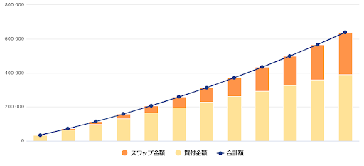 人民元/円を5年間運用していた場合