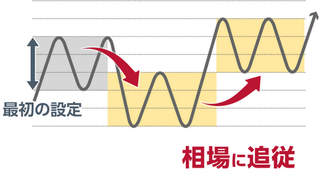 外為オンライン|iサイクル2取引