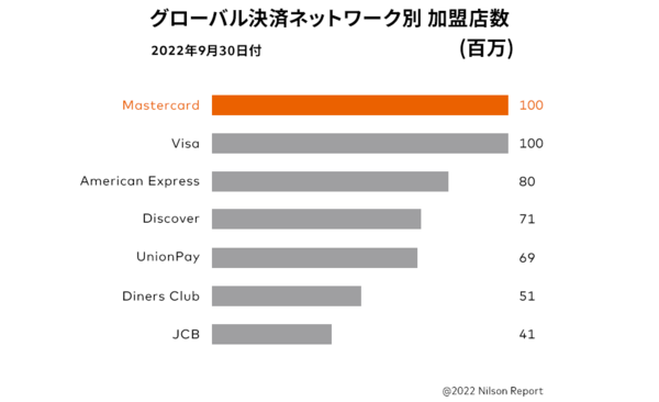 Mastercard公式サイト