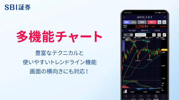 SBI証券 株アプリの説明画像