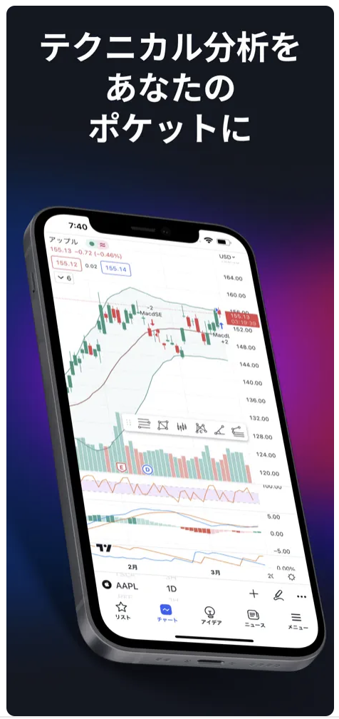 TradingViewの説明画像