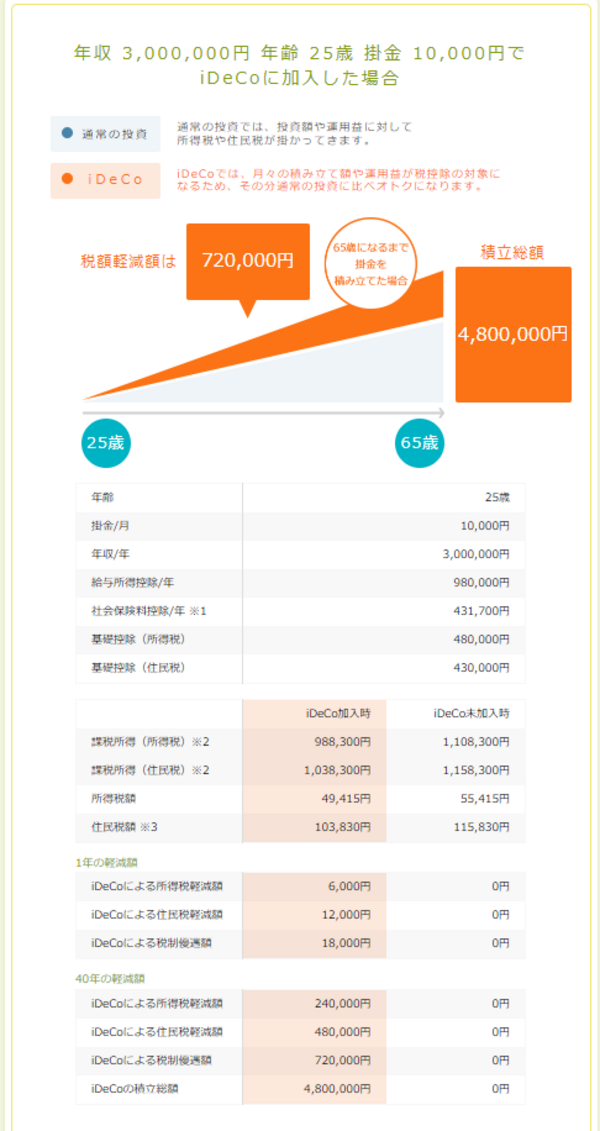 金融庁