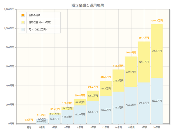 資産運用シミュレーション
