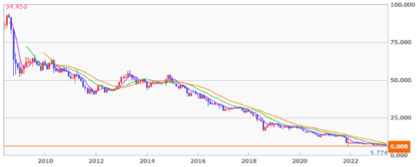 外為どっとコム