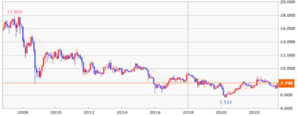 外為どっとコム