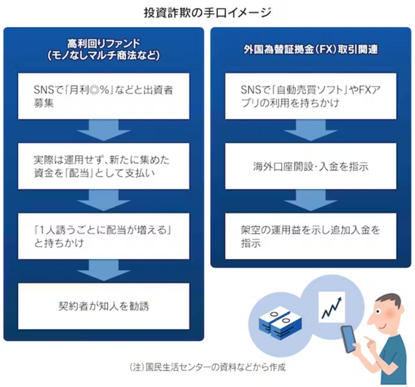 日本経済新聞のFX自動売買に関する記事