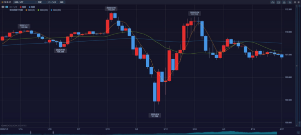 GMOクリック証券のプラチナチャートの取引画面